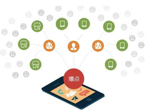 廉江为什么越来越多的企业通过软文营销来引流